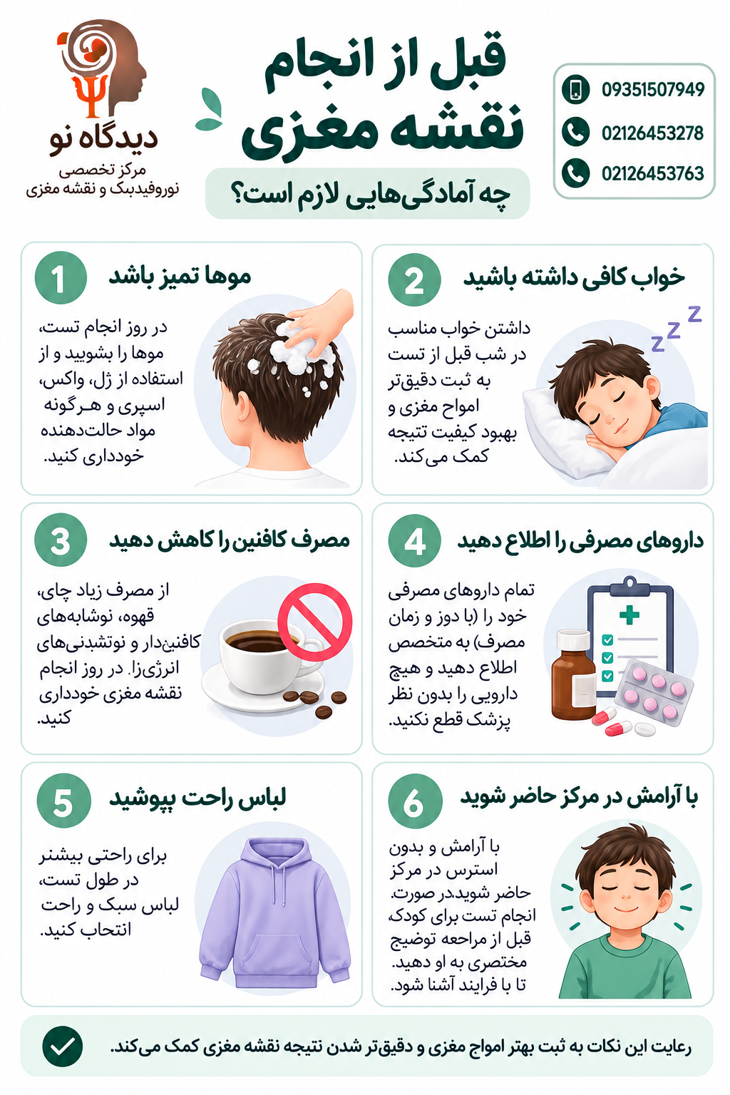 آمادگی نقشه مغزی