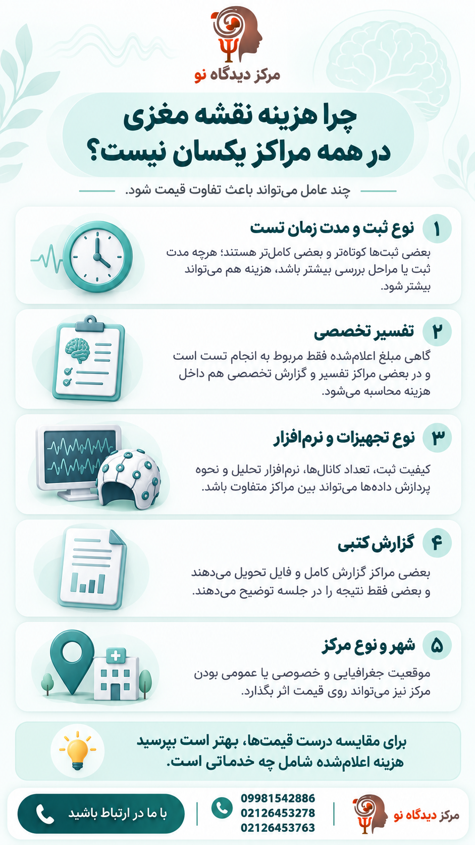 چرا هزینه نقشه مغزی در همه مراکز یکسان نیست؟